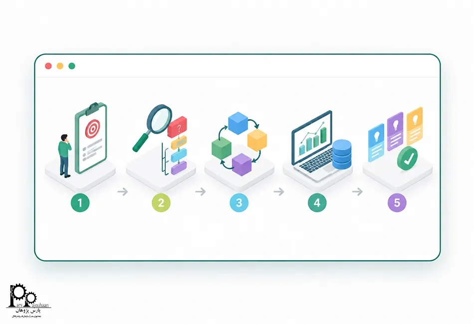 ۱۰ راهکار عملی برای تقویت مهارت حل مسئله